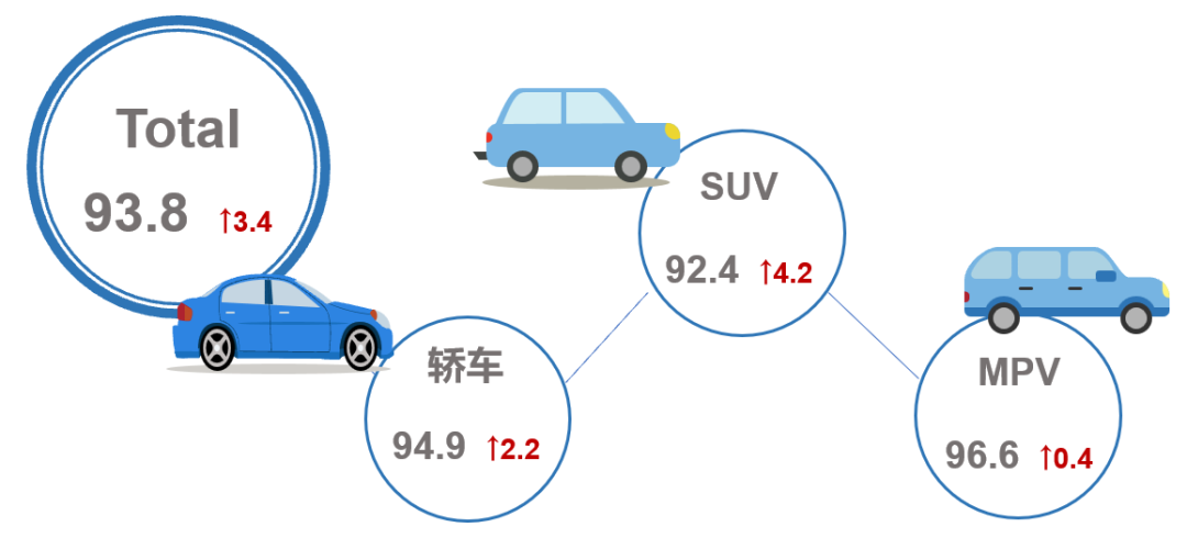 车市进入年底冲刺 流通协会：11月乘用车零售预计205万辆