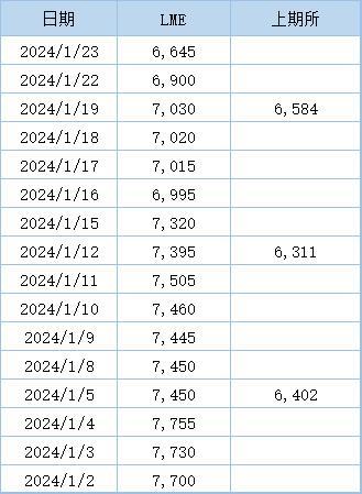 美国11月新车库存达到2021年初以来最高水平