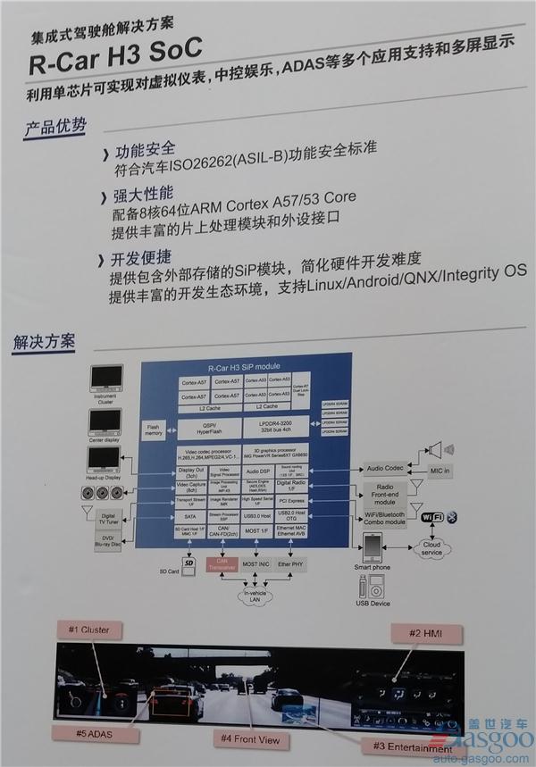 瑞萨电子推出用于车载摄像头的新型四通道视频解码器 可实现经济的环视应用