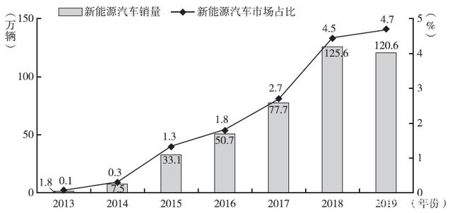 中国新能车崛起，全靠“不赚钱”？