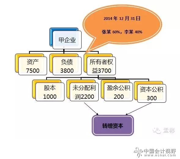 关于扩大境外投资者以分配利润直接投资暂不征收预提所得税政策适用范围的通知