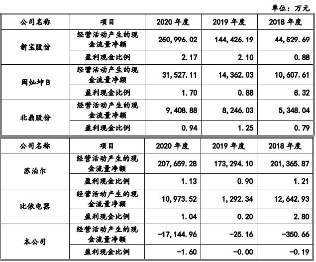 安波福2023年财报：全年营收、利润以及现金流均创新高