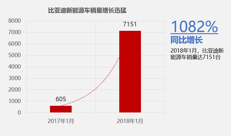 中国市场大增43%，大众集团1月全球销量迎开门红