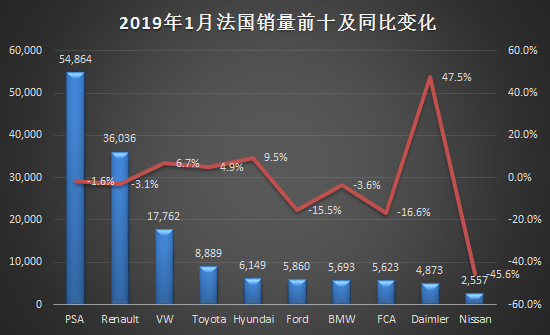 中国市场大增43%，大众集团1月全球销量迎开门红