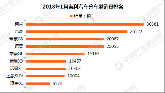 中国市场大增43%，大众集团1月全球销量迎开门红