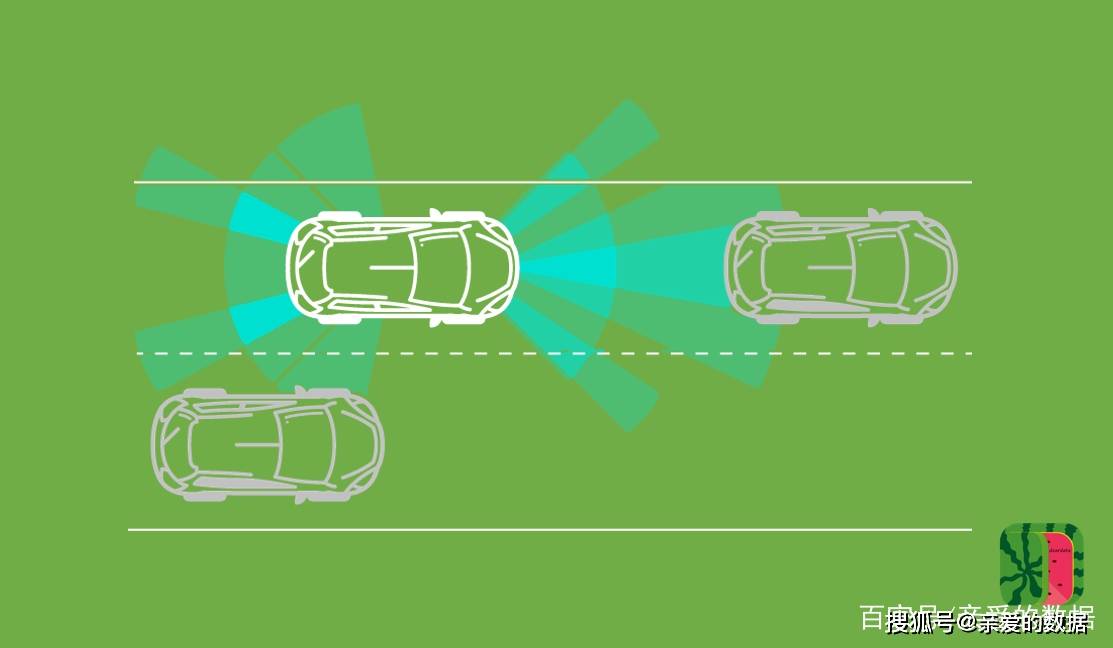 道路革命：智能驾驶及ADAS如何改变驾驶方式