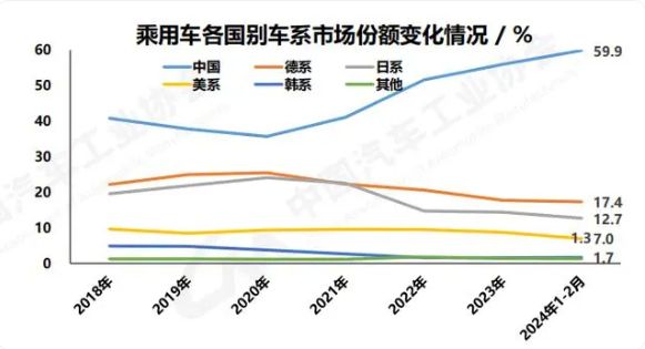 2023年中国乘用车出口市场总结与展望：乘用车出口高速增长，车企出海布局加速落地