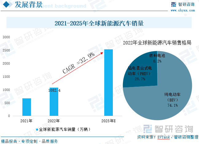 2023年中国乘用车出口市场总结与展望：乘用车出口高速增长，车企出海布局加速落地