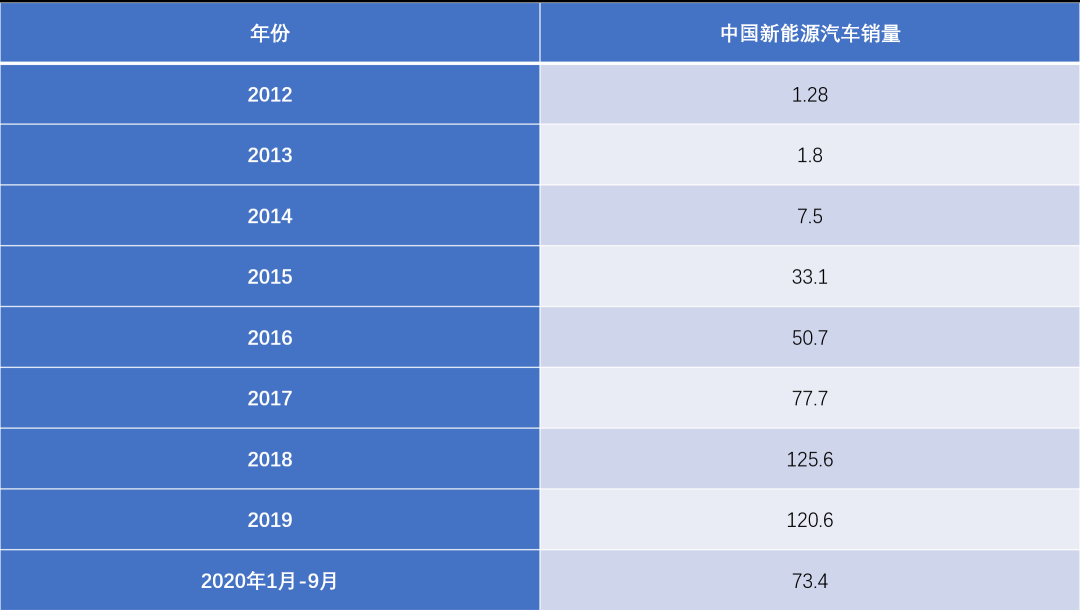 3月，中国车企在欧洲的销量份额首次超4%