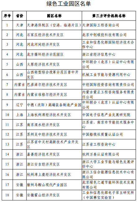 工业和信息化部办公厅关于推荐2017年第二批绿色制造体系建设示范名单的通知