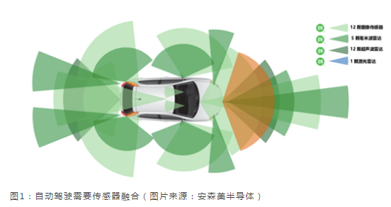 欧特明开发出全天候视觉AI DMS 可降低交通事故的风险