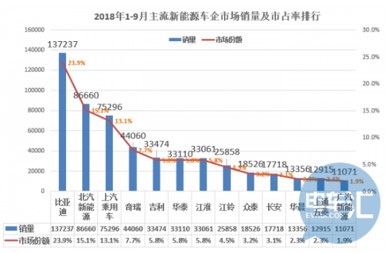 车企2023年营收普涨利润下降，今年一季度继续“一半海水一半火焰