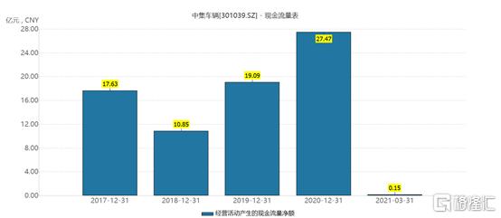 【盖世早报】5月销量报告速览；中集车辆：H股股票退市生效