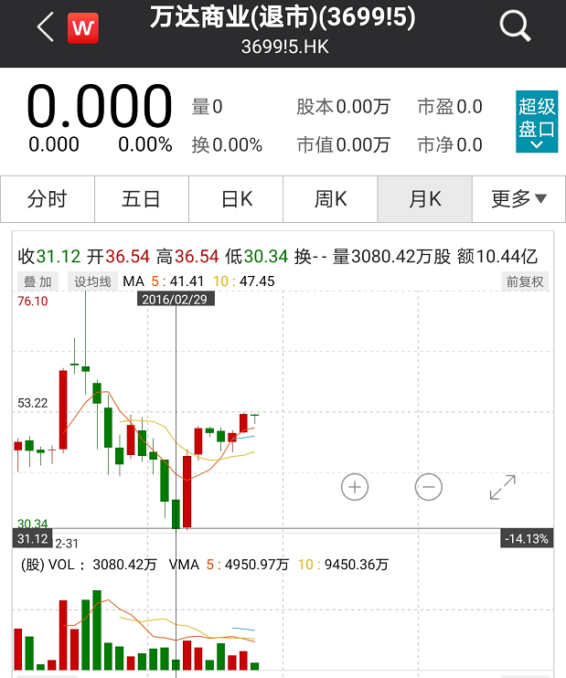 【盖世早报】5月销量报告速览；中集车辆：H股股票退市生效