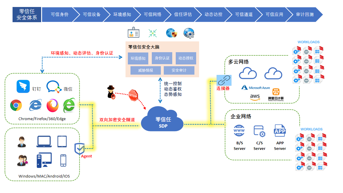 Outpost推出卡车停车技术平台 提高可视性、安全性和预订能力