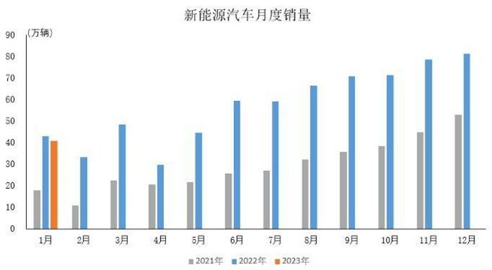 丰田汽车7月全球产销微降