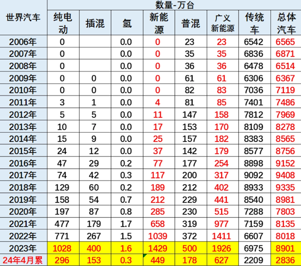 丰田汽车7月全球产销微降