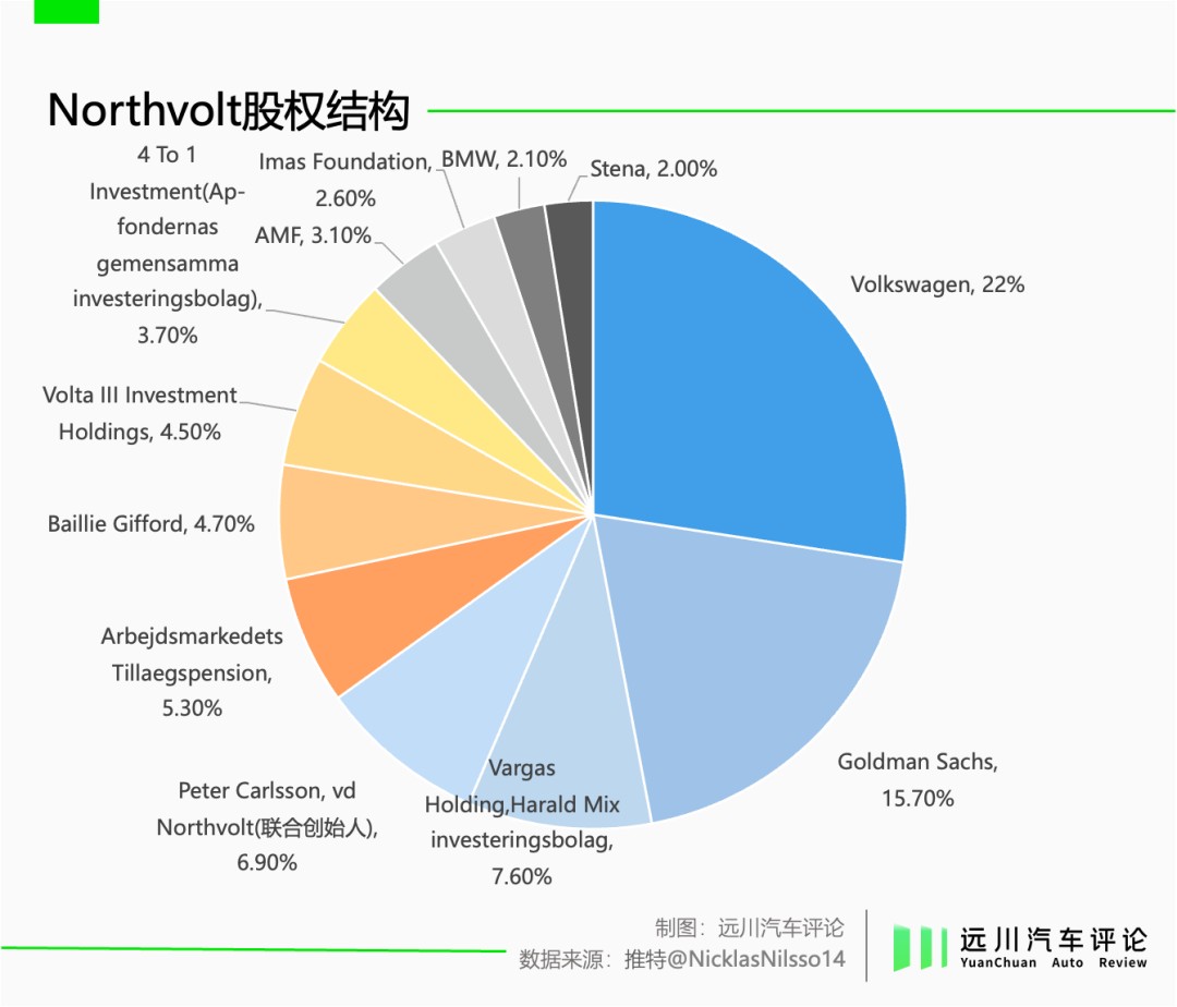 瑞典政府将不会对Northvolt进行财务救助