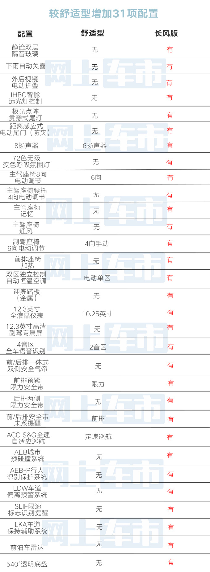 预售不到8万元起 吉利星愿部分配置曝光