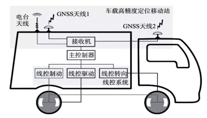 Cyngn的AI自动驾驶解决方案扩展服务范围 室内室外都可运行