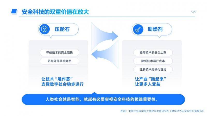 科学家研发基于AI的身份验证工具 可保护车辆免受网络攻击威胁