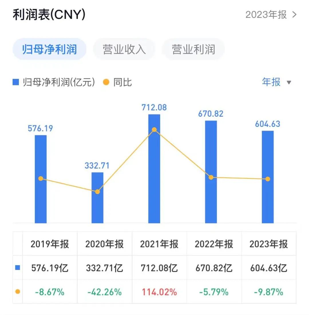 中国市场持续低迷 宝马三季度销量领跑 营业利润大幅下滑