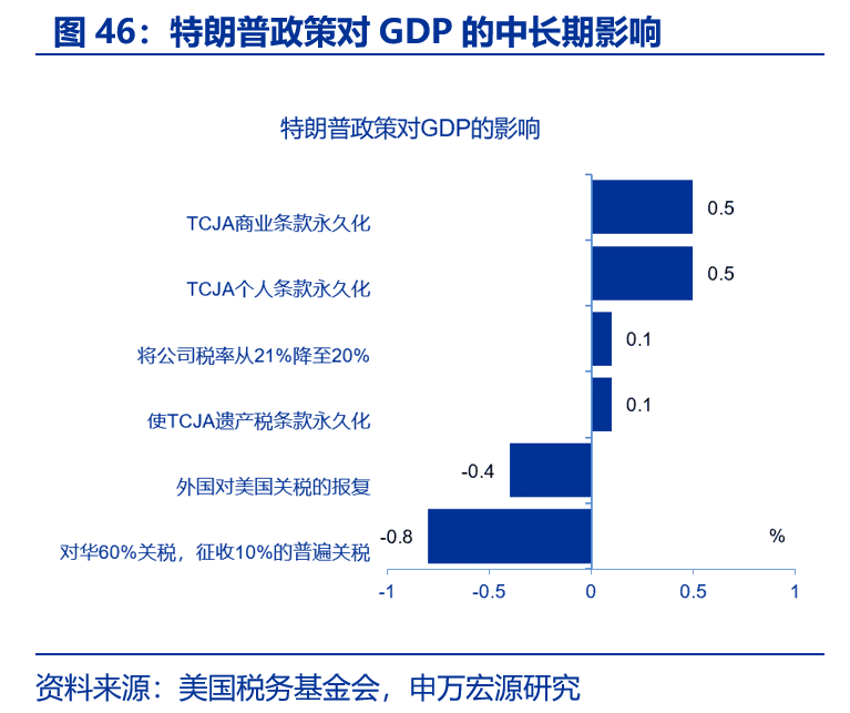 特朗普政府叫停美国电动汽车充电网络扩张计划