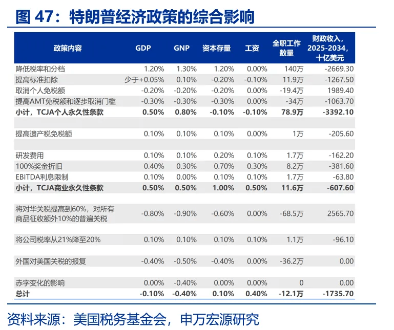 特朗普政府叫停美国电动汽车充电网络扩张计划