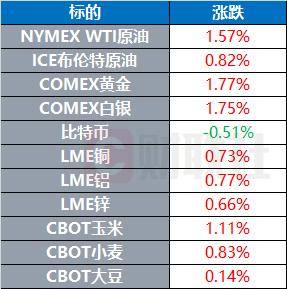 特朗普关税大棒之下，美国车企是加价还是转移产能？