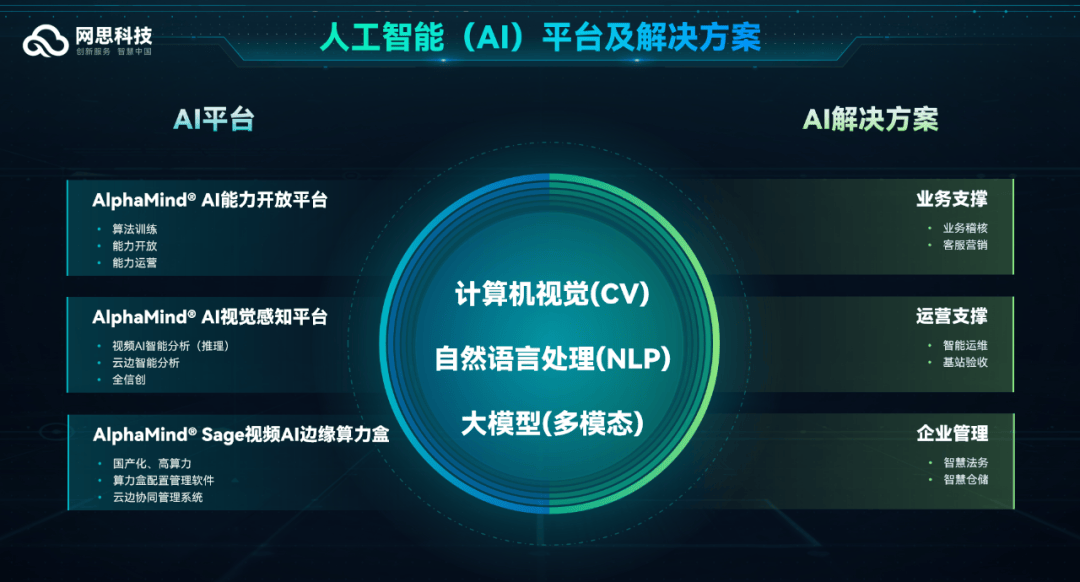 力帆科技改名千里科技，战略聚焦“AI+车”