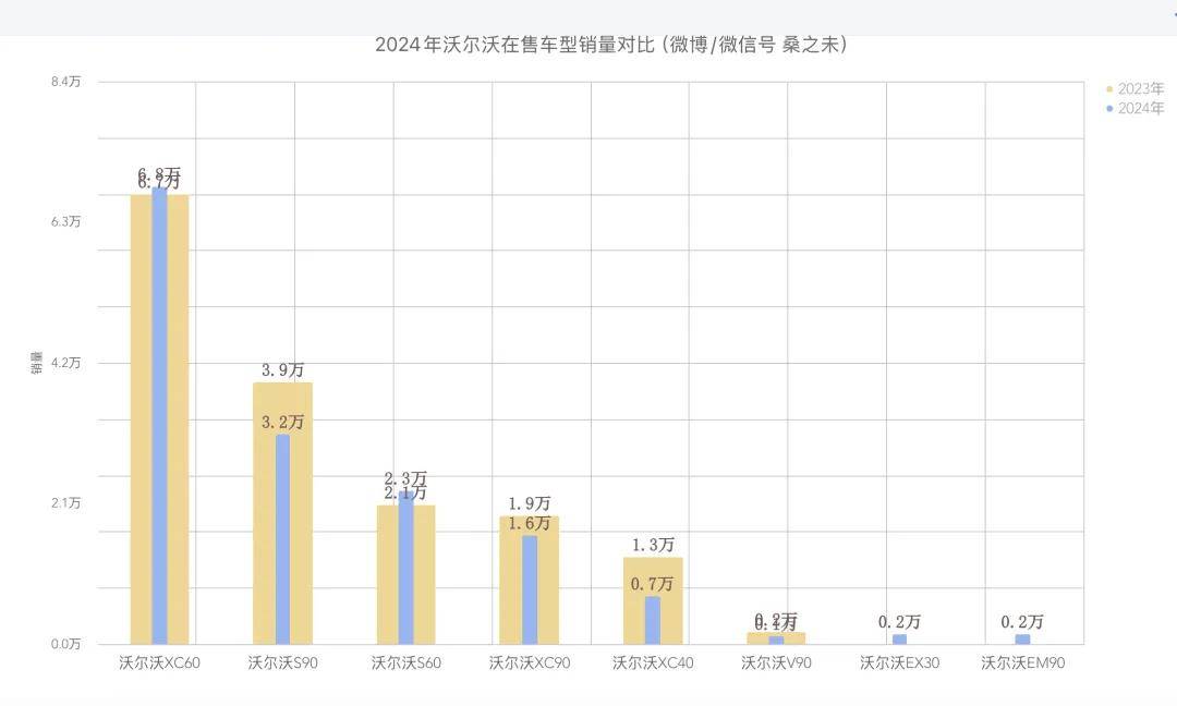 2024年乘用车零售超2289万辆，2025年压力真的很大？